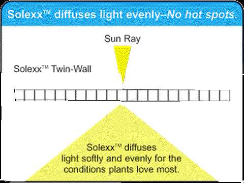 Solexx panels diffuse sunlight Solexx panels diffuse sunlight